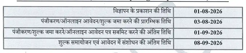 UPSSSC PET Online Apply 2026
